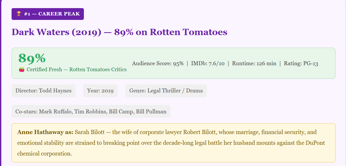 Anne Hathaway movies