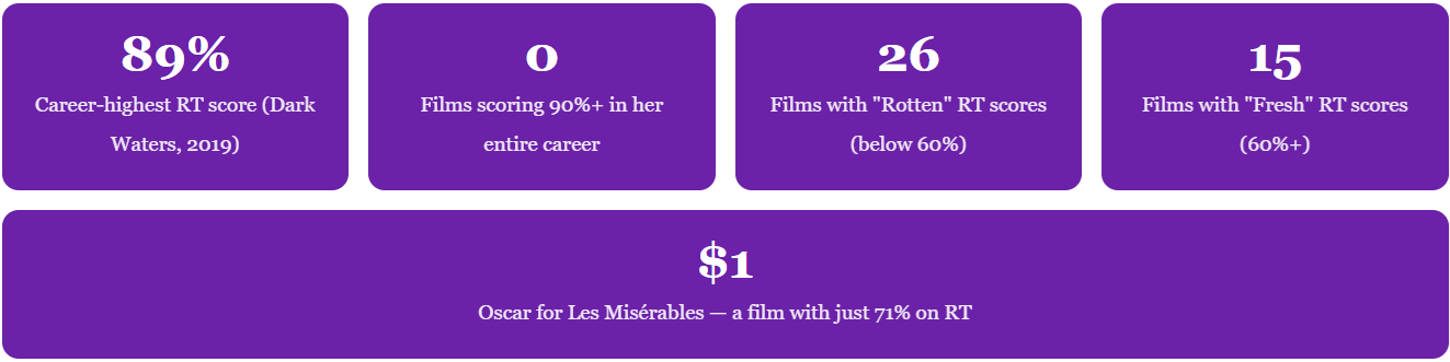 Anne Hathaway movies