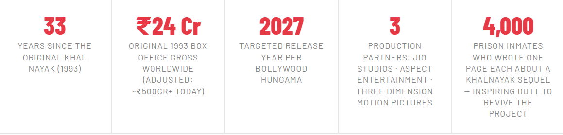 Khalnayak Returns