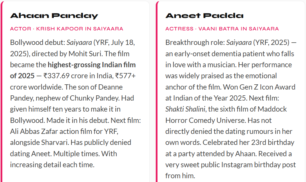 Ahaan Panday and Aneet Padda