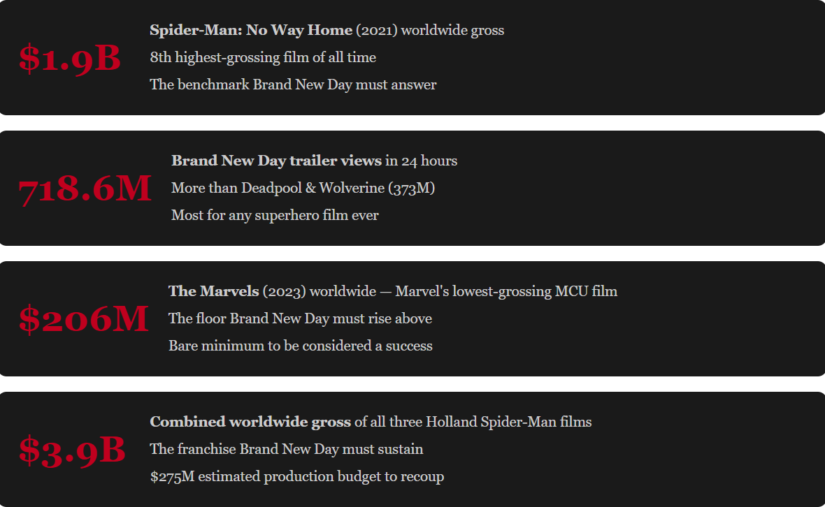 Spider-Man Brand New Day